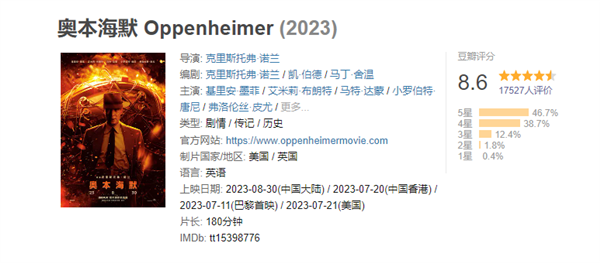内地8月30日上映！诺兰新片《奥本海默》豆瓣开分8.6：口碑两极分化
