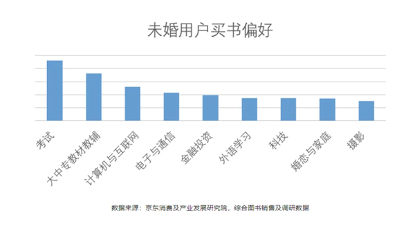 第28个世界读书日你读书了吗?超8成图书被已婚人群买走:为了下一代