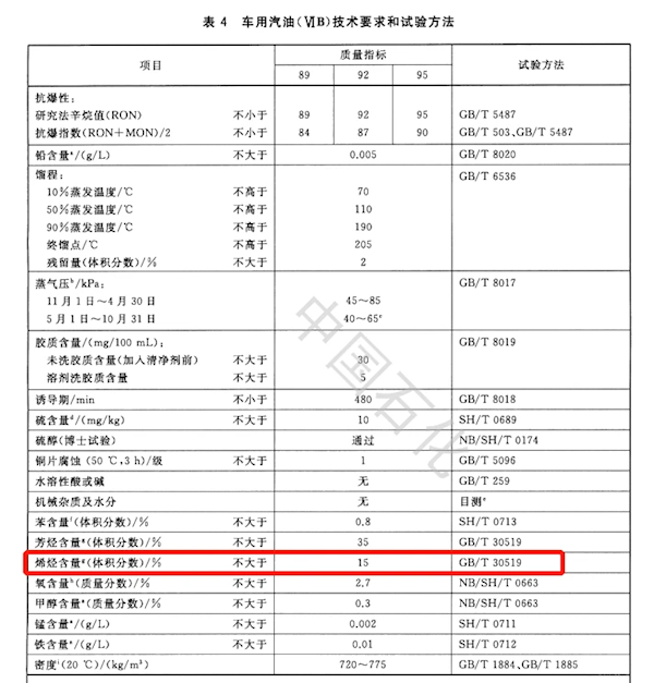 冬天加油枪都被冻住了 网友吐槽：国六B汽油里水加多了