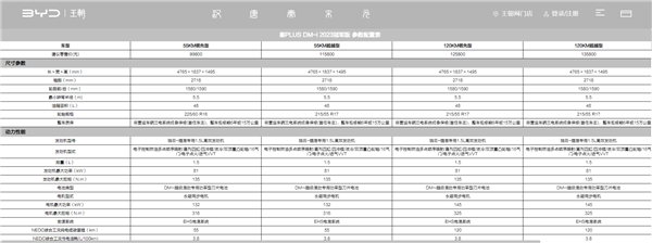 合资燃油车危险了!比亚迪秦PLUS DM-i冠军版上市7天订单超3.2万