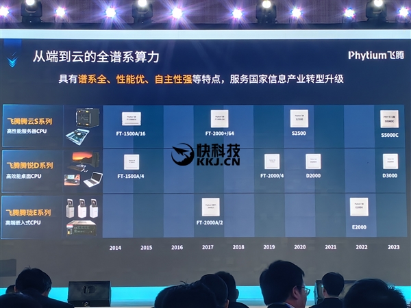 7nm不让用!飞腾腾云5000C CPU公布:80核心变64核心 性能大大缩水
