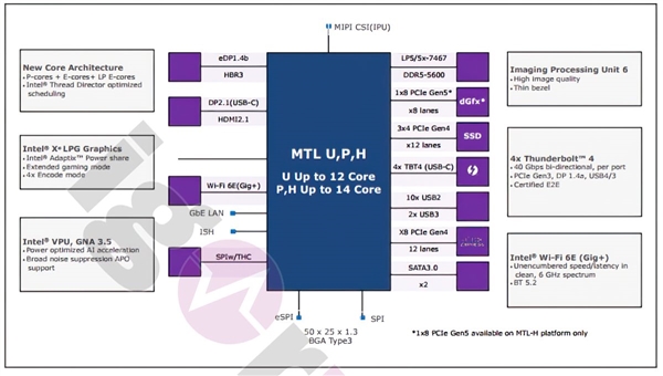 Intel 14代酷睿真的有四级缓存:容量超1GB!好处超乎想象