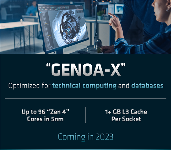 1254MB海量缓存+96核心!AMD霄龙9004X让对手彻底绝望