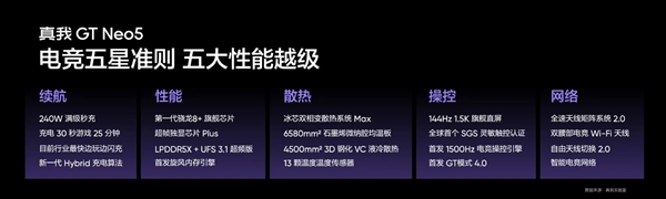 2499元起!真我GT Neo5发布:全球首发240W快充天花板
