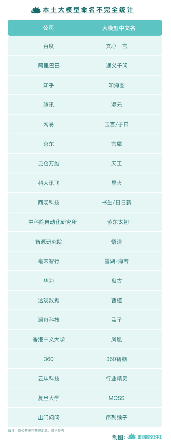 周鸿祎点评国内各家GPT:各有特点 都能找到自己擅长做的题