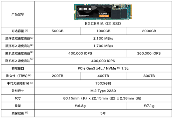 SSD大牌被卷到!铠侠RC20史低价:1TB 299元/2TB 599元