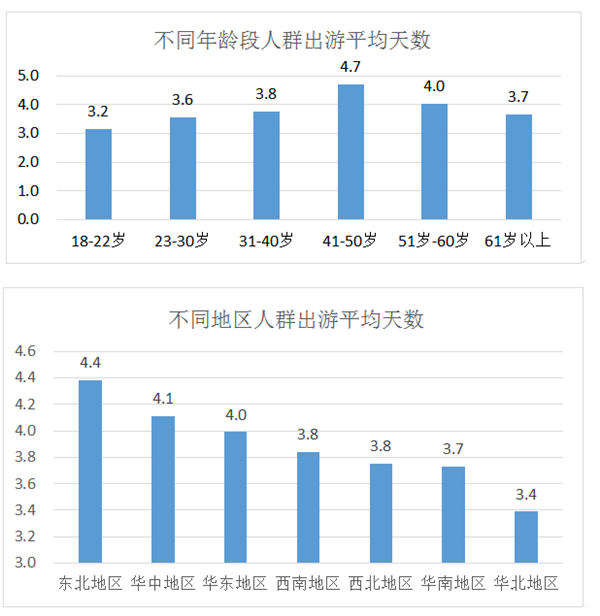 五一迎来报复性消费?超七成受访者预计花费6000元以内