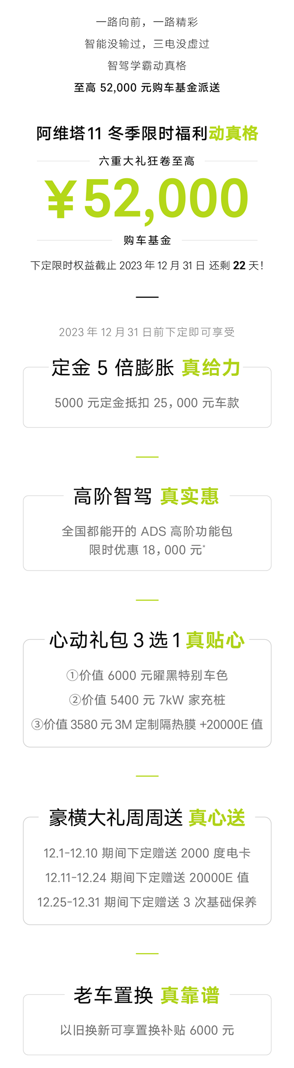 下定立减2万！阿维塔11推出限时购车政策：首任车主三电终身质保