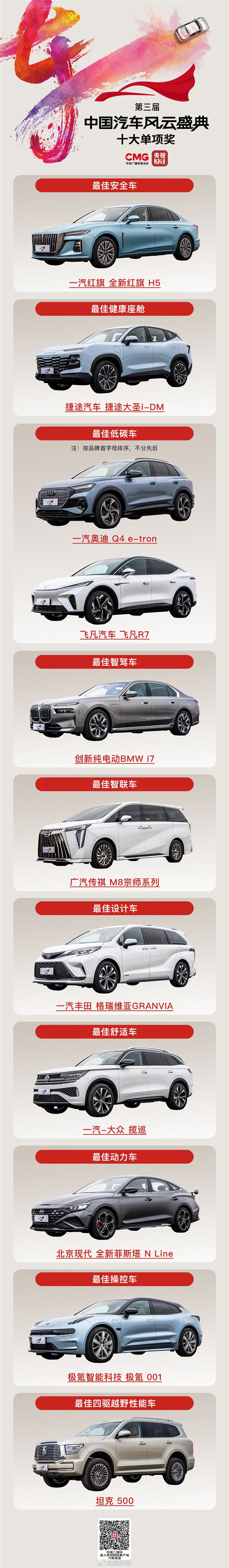 央视评选出最佳SUV 三款全是日系:本田CR-V入选