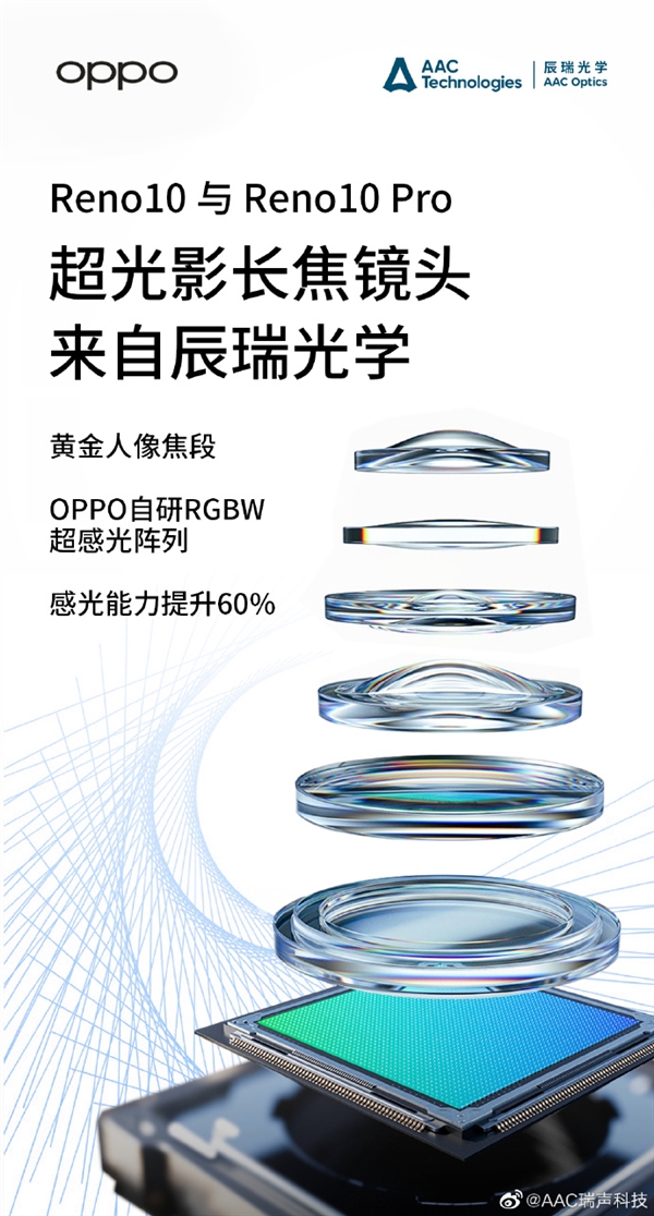 瑞声科技:OPPO Reno10全系标配大师级音频