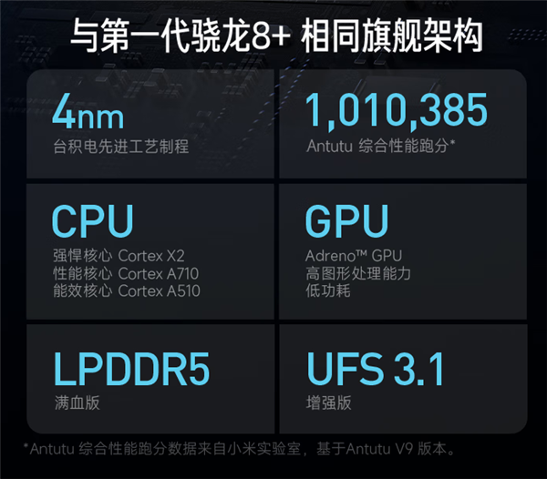 1999元起!Redmi Note 12 Turbo首销:首发第二代骁龙7+、48个月不卡