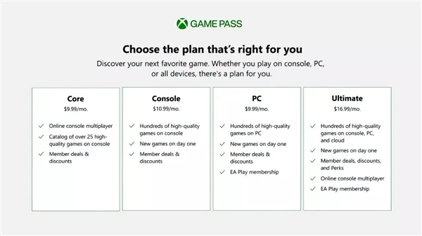 微软Xbox金会员将被砍！融入XGP服务体系