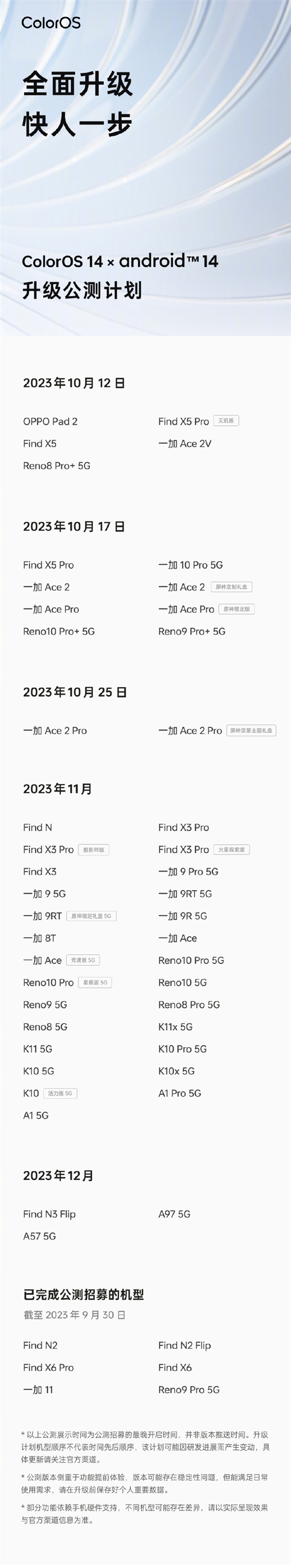 OPPO ColorOS 14最新公测升级计划出炉：超多机型有份 有你没？