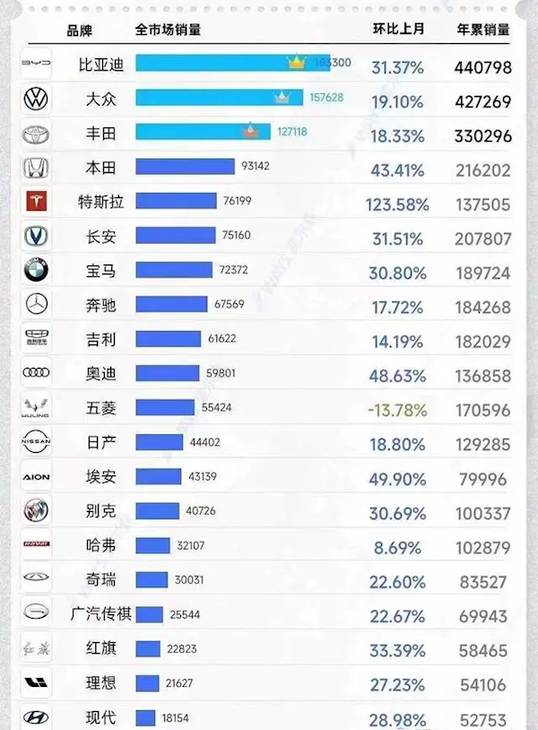 销量跌出前15后不指望中国市场！机构称韩国现代将在2026年成全球第一大车企