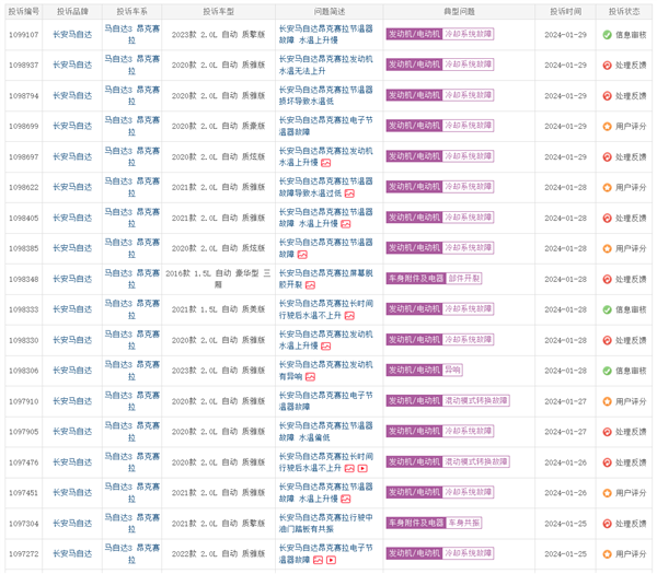 马自达昂克赛拉遭车主集体投诉：冬天水温一直升不高