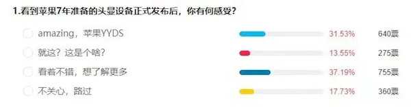 2.5万元苹果Vision Pro头显发布引热议:有网友直呼抢钱