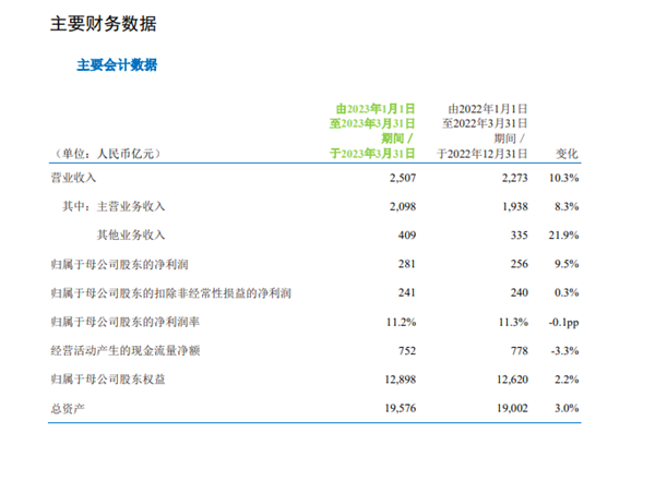 市值逆袭超茅台!中国移动一季度营收2507亿:日赚3.1亿