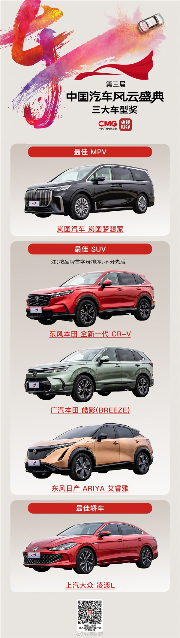 央视评选出最佳SUV 三款全是日系:本田CR-V入选