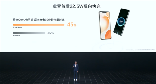 7000mAh超大电池!华为畅享 60X发布:首发22.5W反向充 1799元起