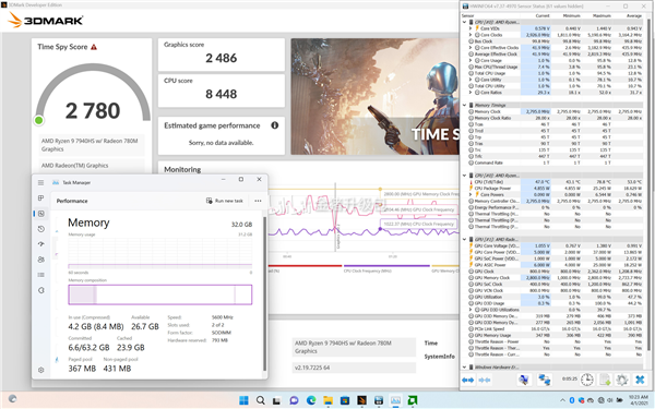 3GHz无敌频率！AMD锐龙7000最强核显首测：刚摸到RTX 2050？