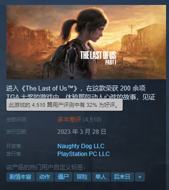 PS主机神作好评仅有32%!顽皮狗回应《最后生还者》PC优化翻车