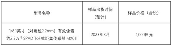 索尼推出IMX611景深传感器：实现高精度物距测量
