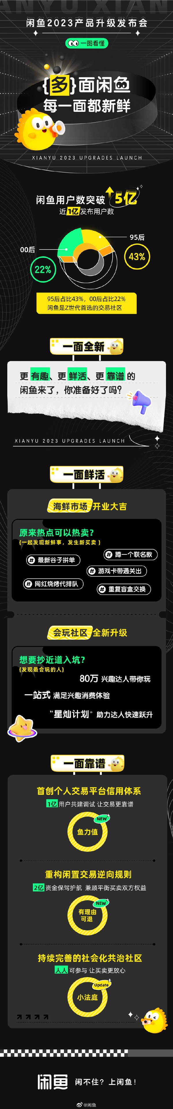 你用过么?闲鱼宣布用户数已突破5亿
