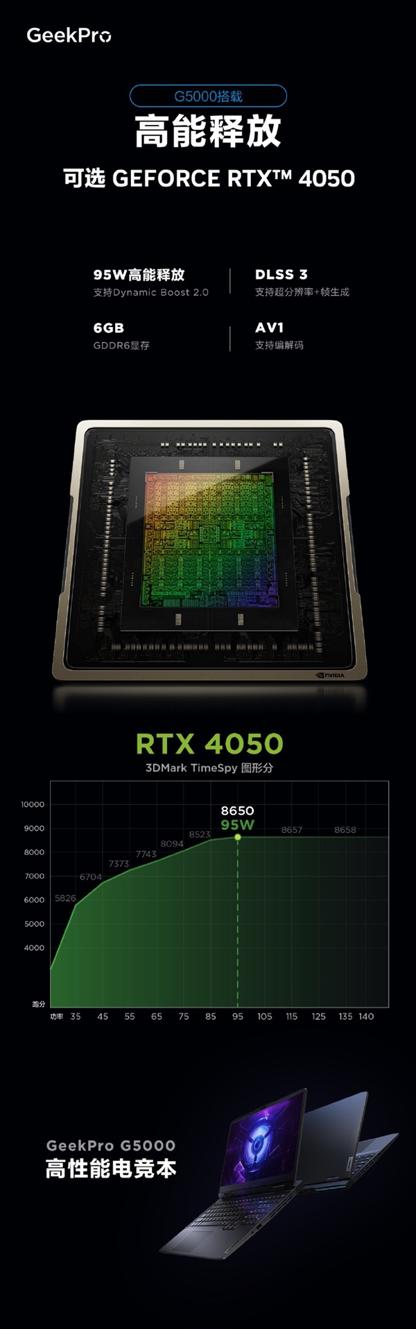 GeekPro首款游戏本:联想宣布GeekPro G5000将搭载RTX4050