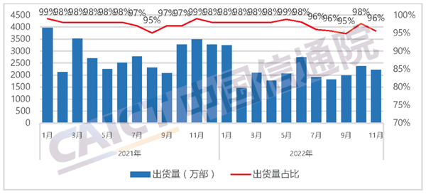 最新国内手机出货量来了：2323万部还在跌 你多久没换手机了