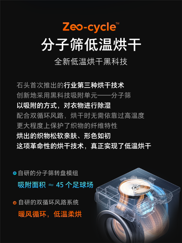 自研第三种烘干技术!石头分子筛洗烘一体机H1预售:5999元
