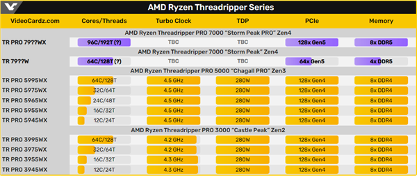 官宣：Intel发烧U回来了！350W 56核能打过AMD 280W 64核吗？