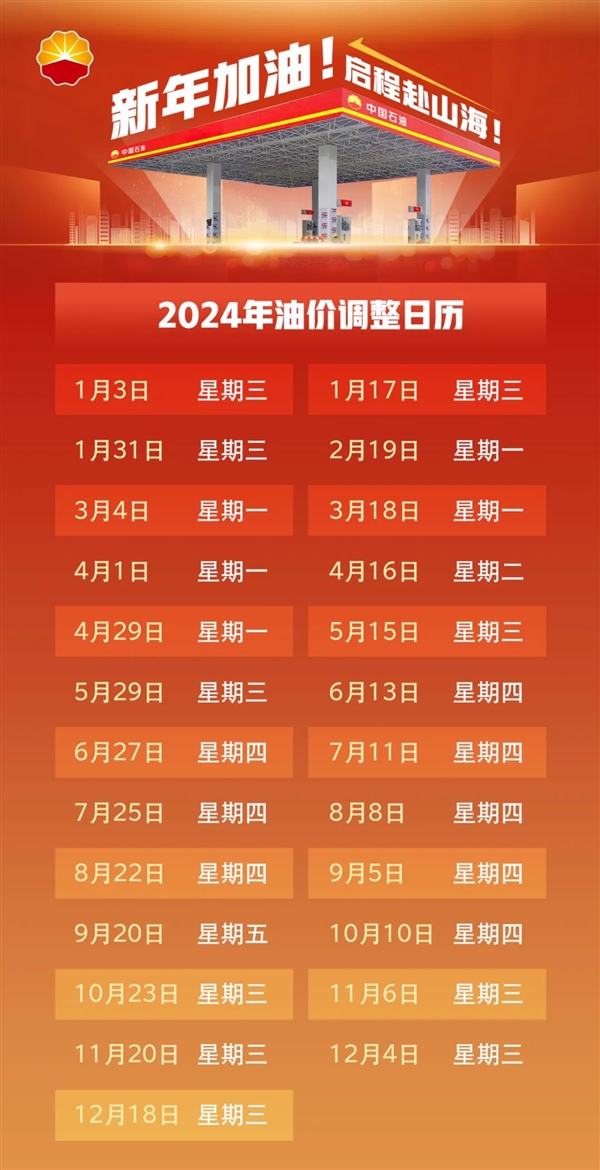 车主快收藏！2024全年油价调整时间表出炉：1月3日迎首涨