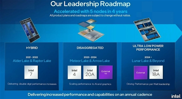 Intel：下半年上14代酷睿、明年从0打造新架构