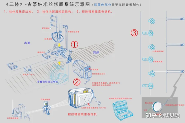 《三体》电视剧“古筝行动”揭秘:50秒视频文件高达8TB 128位电脑才能打开