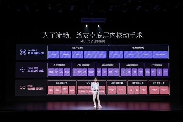3年前旗舰也有份！中国广电剧透：小米10/青春版计划4月推送MIUI 14