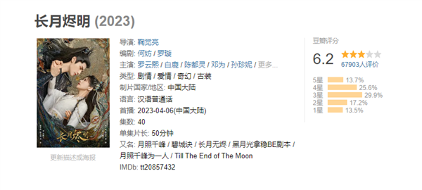网剧《长月烬明》豆瓣开分6.2分 官方曾辟谣抄袭《仙剑三》