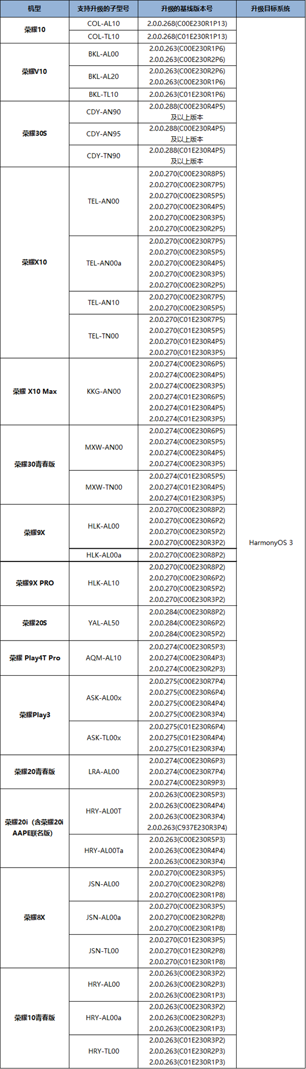 华为鸿蒙OS 3最新公测来了:支持荣耀15款手机、6年前的机型也有份