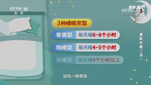 专家称睡满8小时是误区:张朝阳曾称四小时足够 睡多浪费