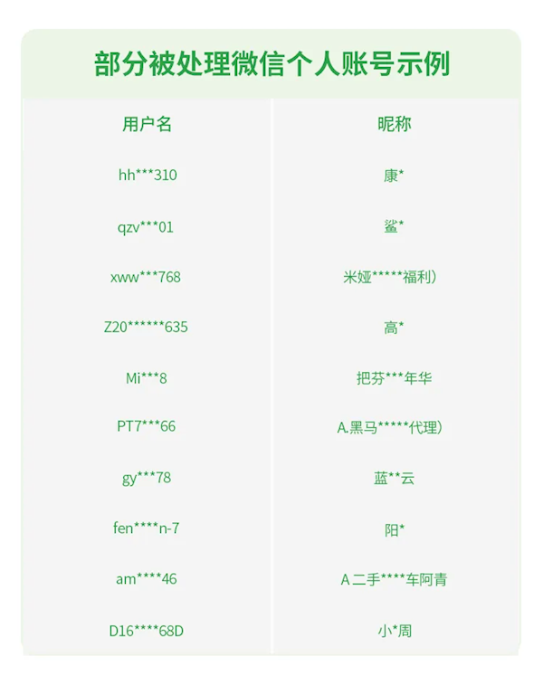 微信：严厉打击租售微信账号行为！避免成不法分子“帮凶”