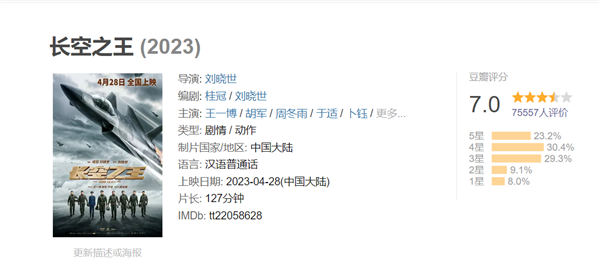 票房破3亿！王一博电影《长空之王》豆瓣开分7.0：有笑点有泪点