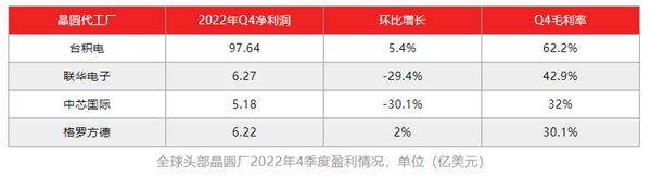 芯片价格战打响了!腰斩只是开胃菜