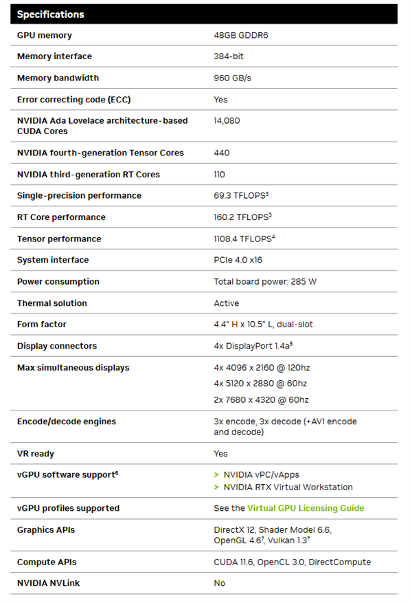 NVIDIA RTX 5880 ADA专业显卡发布：48GB显存 能卖给中国