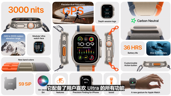 5800元！苹果Apple Watch Ultra 2发布：最亮3000nits 最长续航72小时