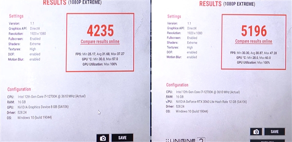 显存容量很重要!RTX 3060 8GB魔改12GB显存后:性能提升22%