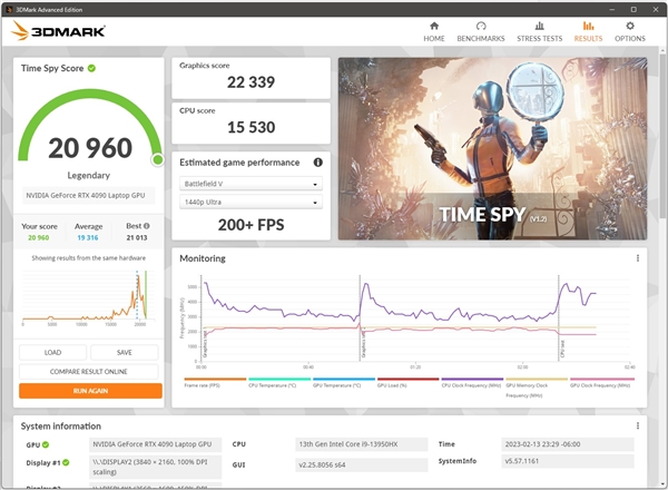 RTX 3090 Ti情何以堪!500W性能榨干:被175W的RTX 4090移动版反杀