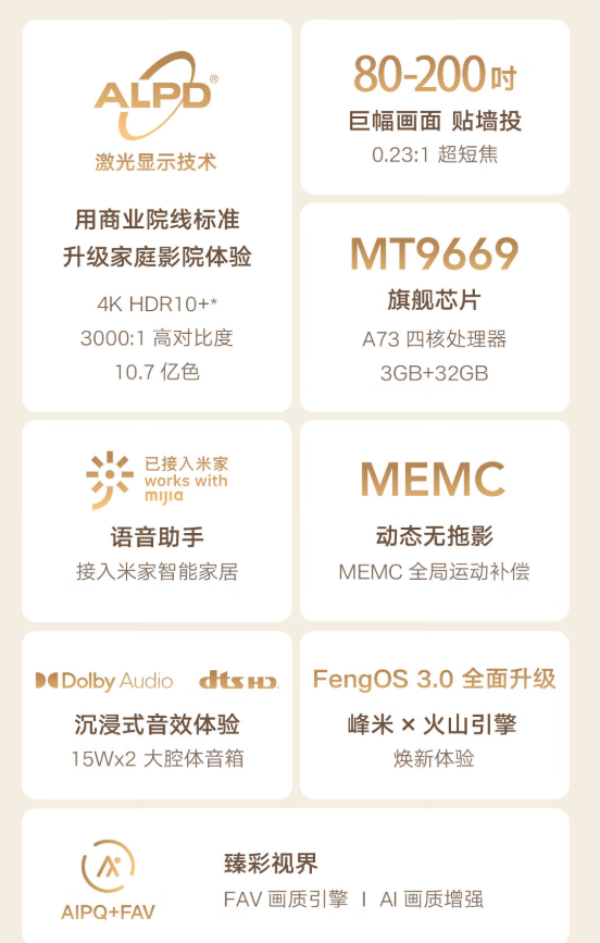 峰米激光电视C3来了:ALPD激光显示技术 亮度高达400nit