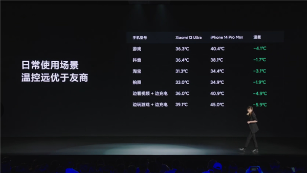 小米13 Ultra首发环形冷泵散热：温控甩开一众友商