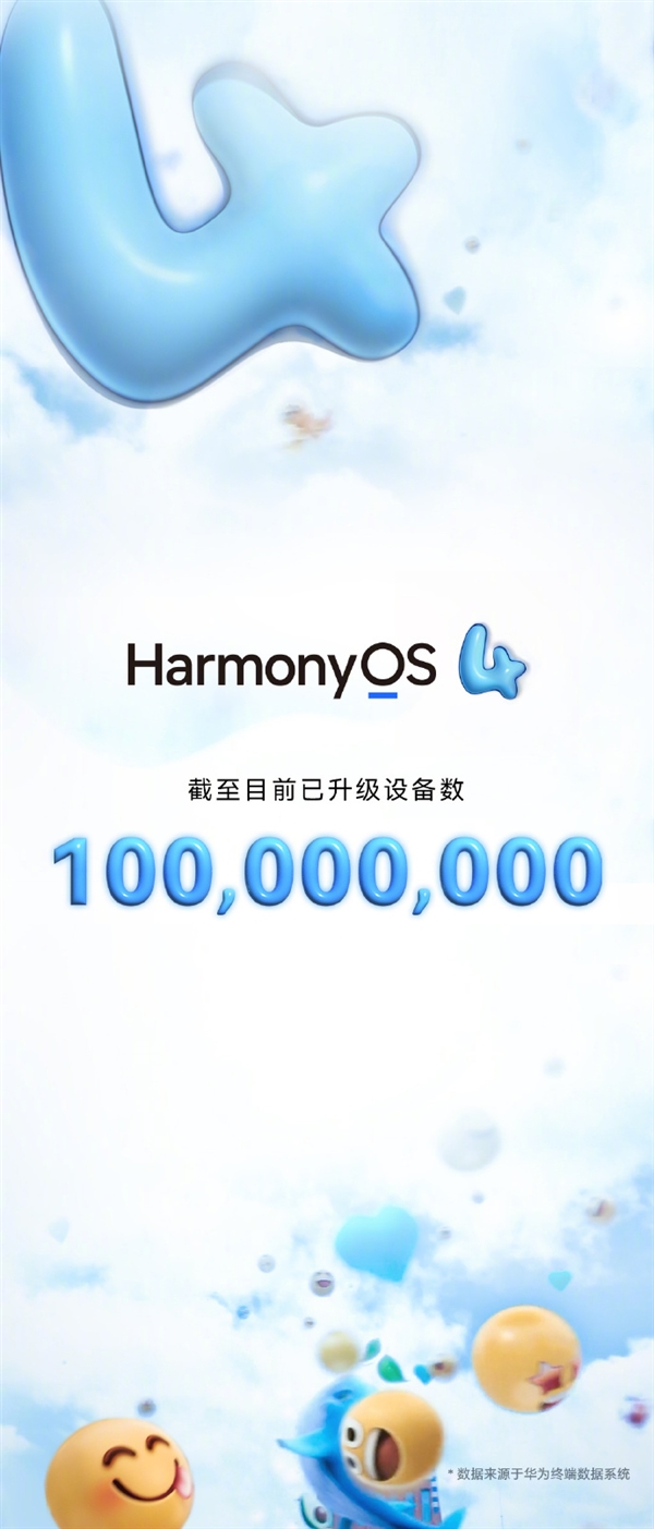 里程碑！华为宣布HarmonyOS 4升级量破1亿：稳居第三大手机系统
