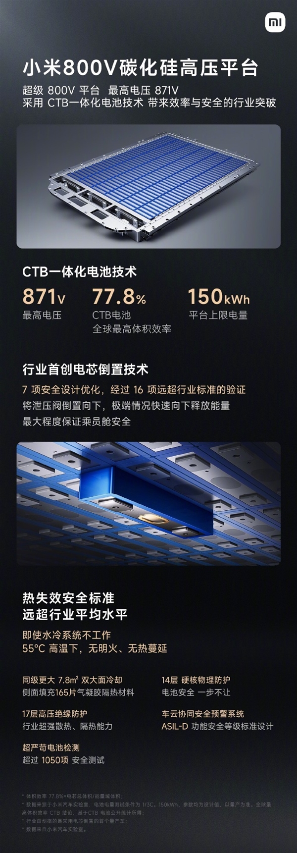 雷军：小米汽车CTB电池包采用最严苛的安全标准来设计 宇航级1000℃高温安全防护