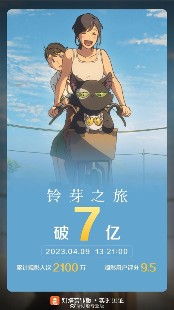超同年漫威大片近3倍!新海诚《铃芽之旅》国内票房达7亿